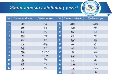 ТӨЛ ӘЛІПБИІМІЗГЕ ОРАЛУ – ТҮП-ТАМЫРЫМЫЗДЫ ТАБУ