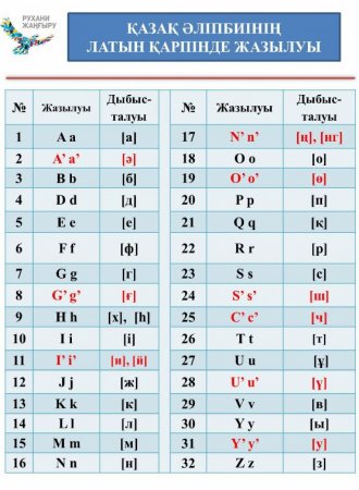 Латын әліпбиін үйрену орталығы ашылды