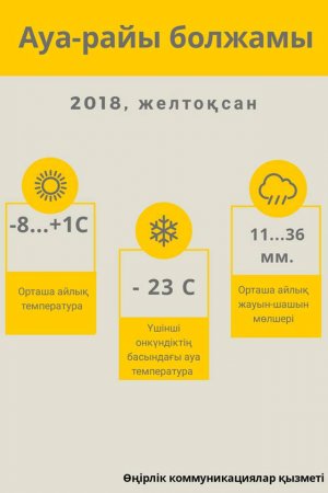 Желтоқсан айының ортасында ғана қар жаууы мүмкін