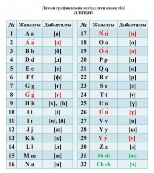 Latyn qarpіn úirenemіz