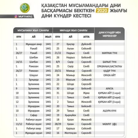 2020 жылы Ораза және Құрбан айт мерекесі қай күні басталады?